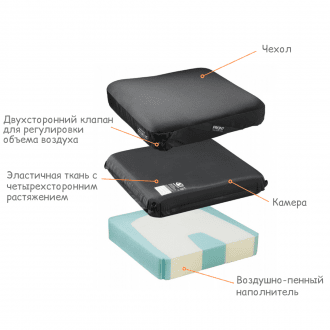 Подушка противопролежневая Varilite Stratus в Нижнем Новгороде