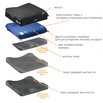 Подушка противопролежневая Varilite Meridian Wave CPB  в Нижнем Новгороде