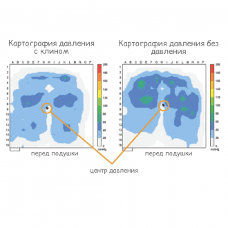 Подушка противопролежневая Varilite Evolution Psv в Нижнем Новгороде