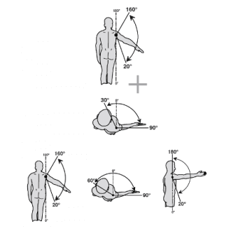 Тренажёр для плечевого и локтевого суставов Kinetec Centura в Нижнем Новгороде