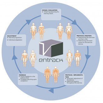 Комплекс пневматических реабилитационных тренажёров EN-Dynamic Track в Нижнем Новгороде